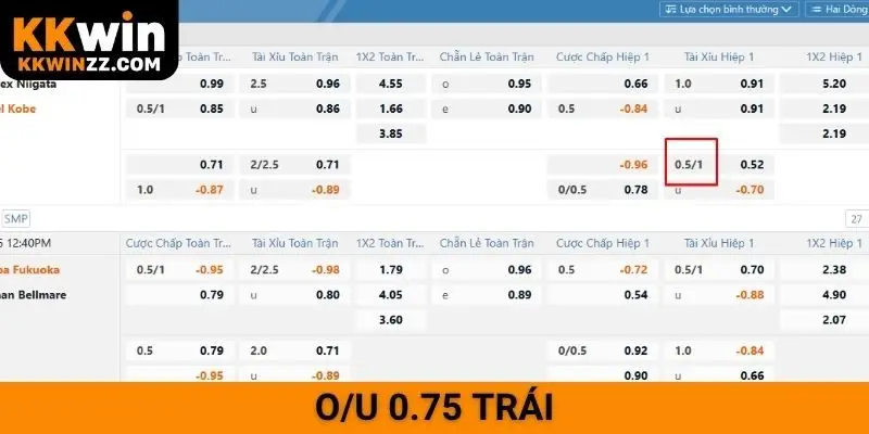 O/U 0.75 trái